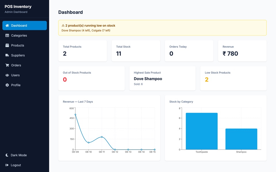 POS & Inventory admin dashboard showing revenue, stock levels, and sales charts